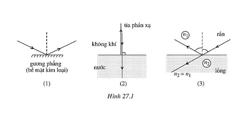 Các yếu tố ảnh hưởng đến phản xạ toàn phần